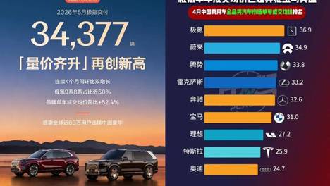 与BBA展开深度竞争，中国高端新能源市场已呈现ZAN新格局