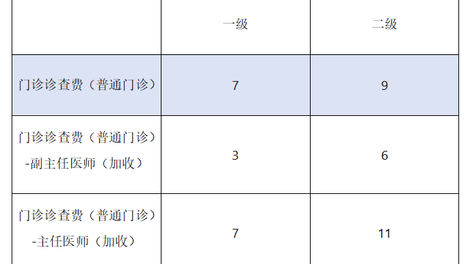 惠州口腔医院看牙，一城15院全答疑！