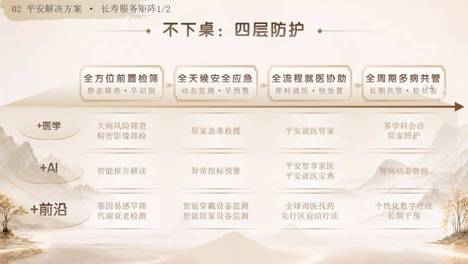 平安好医生为什么要做长寿这门“苦生意”？