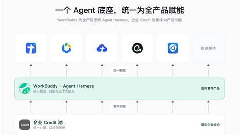 套件化升级！腾讯 WorkBuddy 重新定义企业 AI 办公