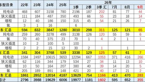 9月新能源新品与技术线路跟踪