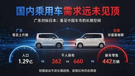 国内乘用车需求远未见顶，短期低迷属于阶段性扰动，长期市场仍具备巨大增长空间