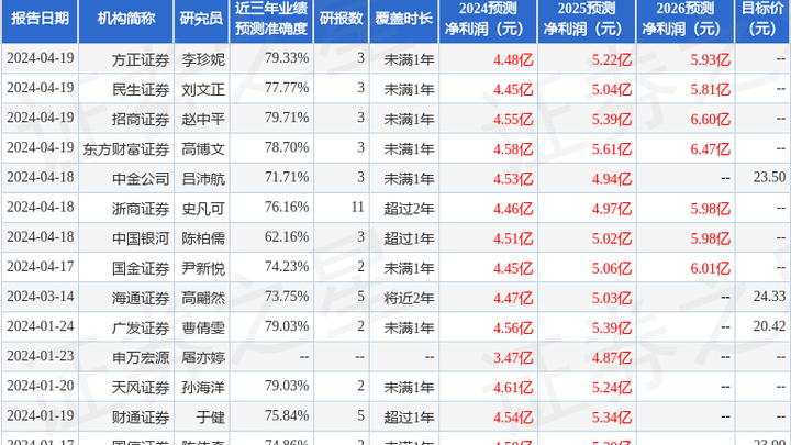 乐歌股份自主品牌竞争力提升,海外仓收入延续高增长,你看好吗?
