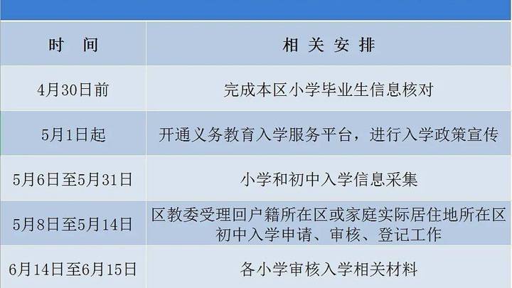 北京密云小升初就近登记入学,你支持吗?