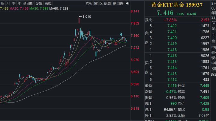 美或介入中东冲突,黄金避险情绪反复,你看好吗?