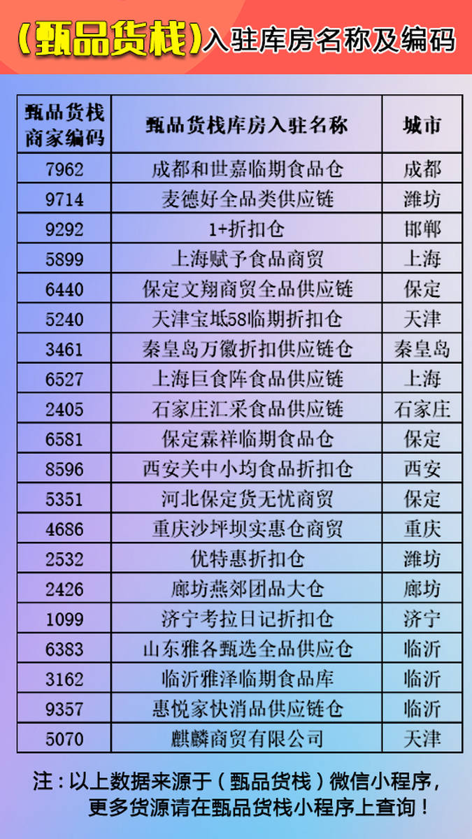 全国粮油批发市场有多少个地方在哪里