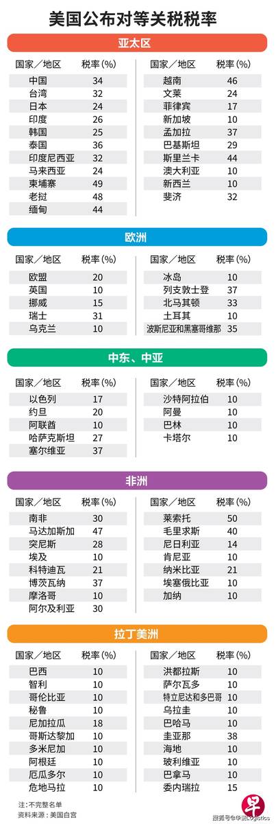美国卖股票交税率