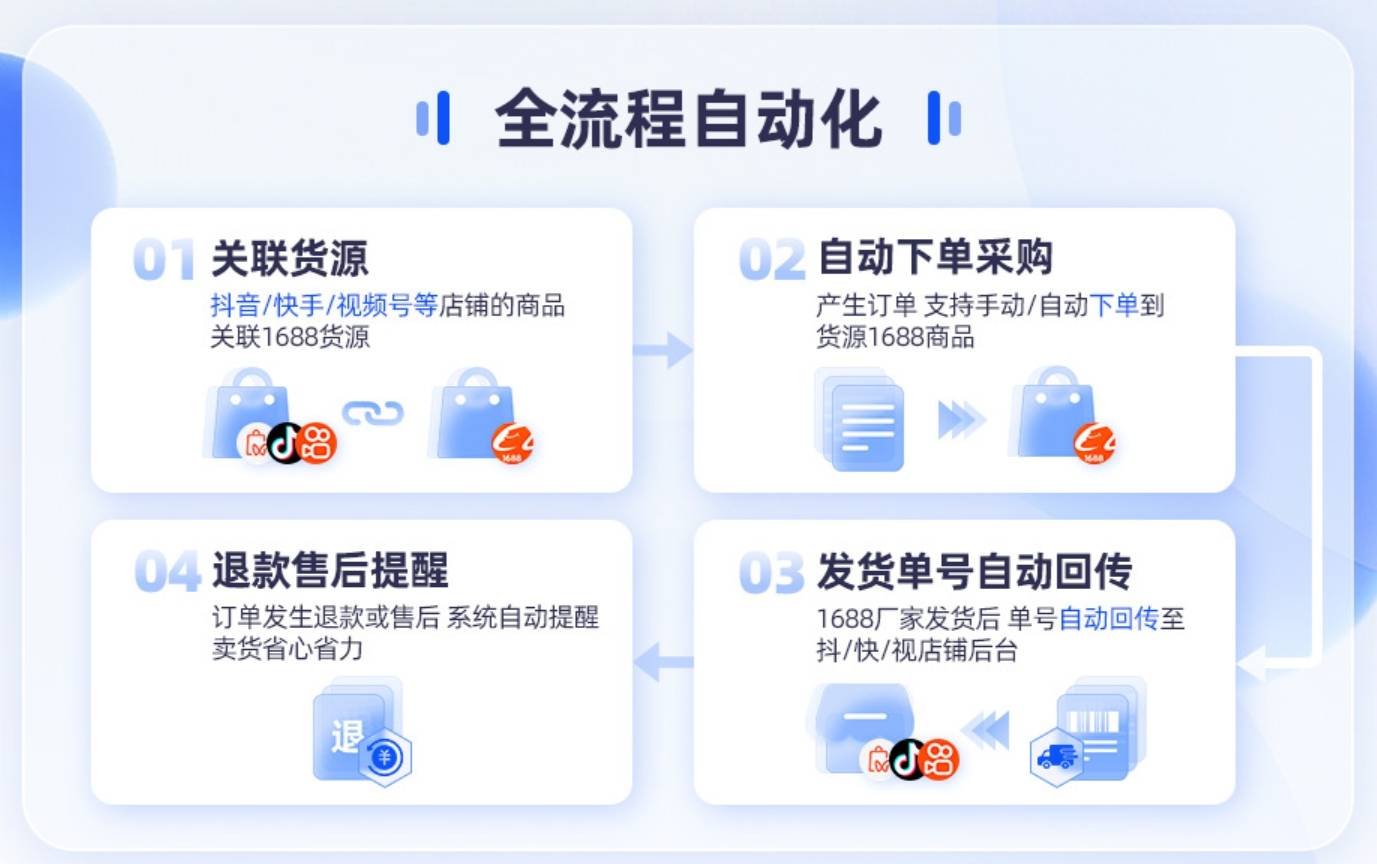 无货源怎么做1688一件代发？