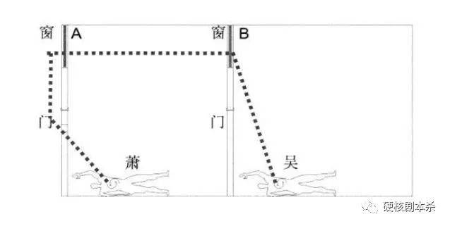剧本杀《病娇男孩的精分日记》复盘解析+推理测评