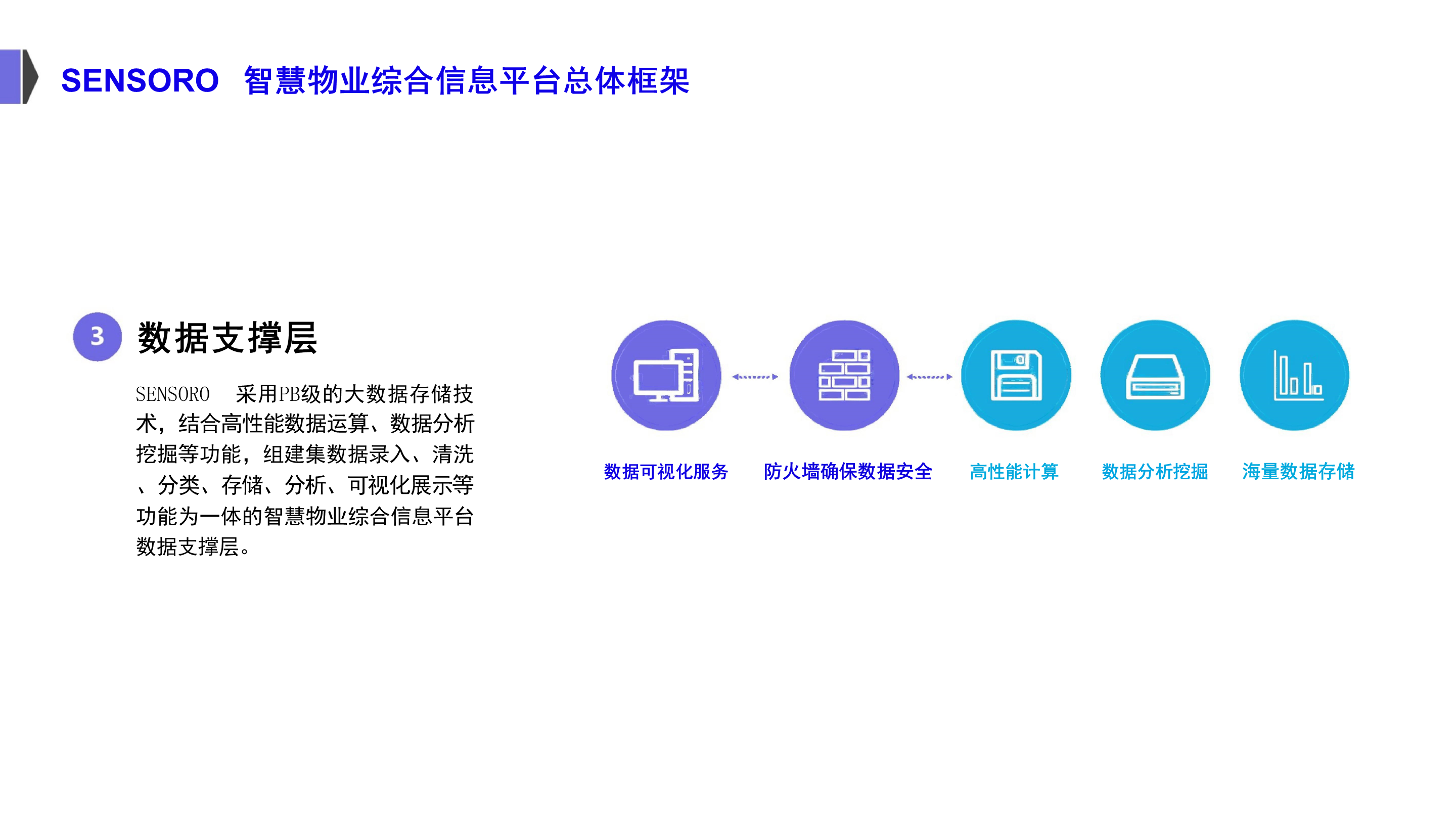 智慧物业物联网解决方案-34页下载