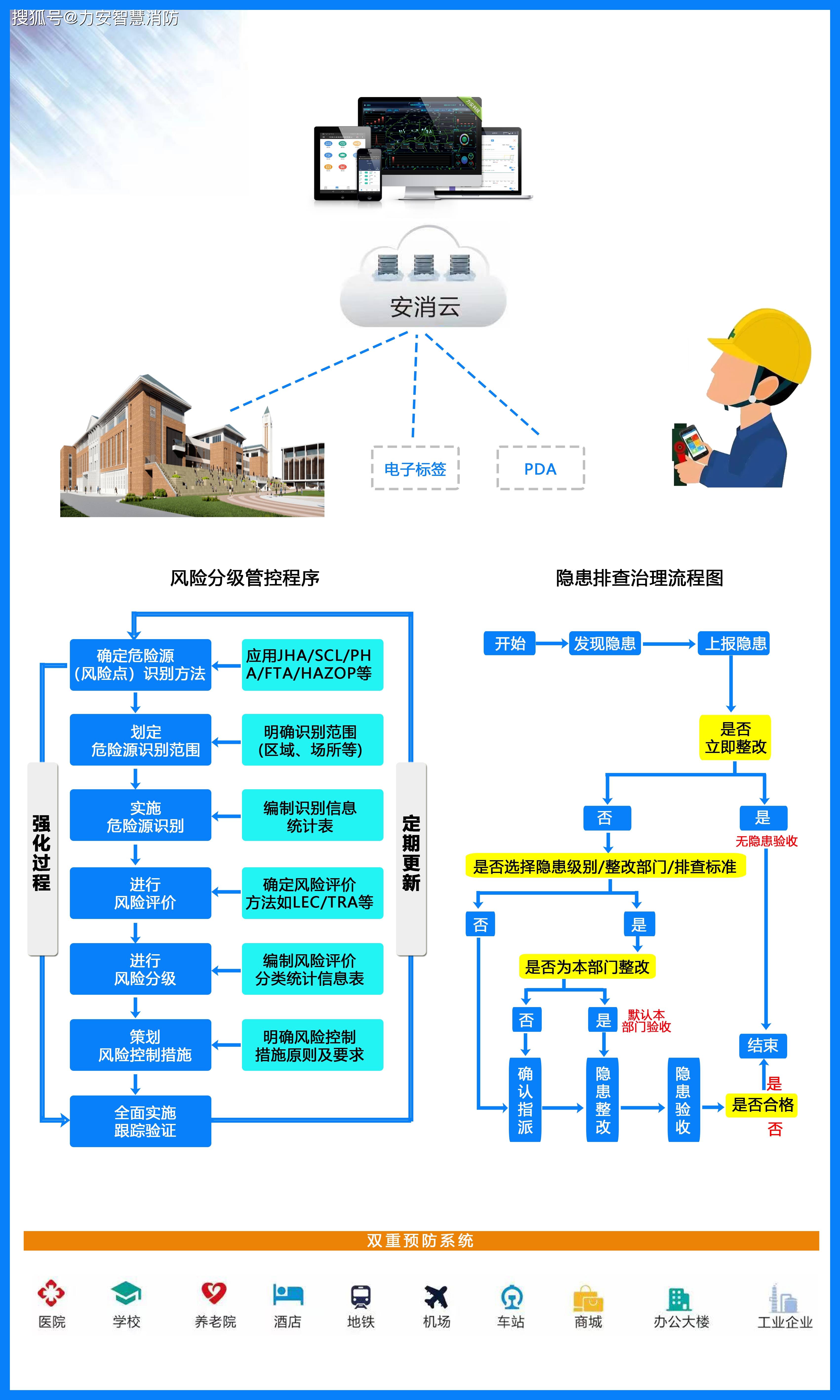 江西教育系统智慧消防视频监控系统建设方案