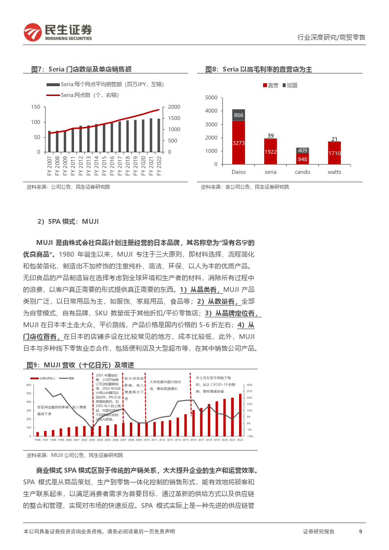 折扣零售框架：海外折扣零售行业穿越周期，探索我国线下折扣零售渠道发展空间(图9)