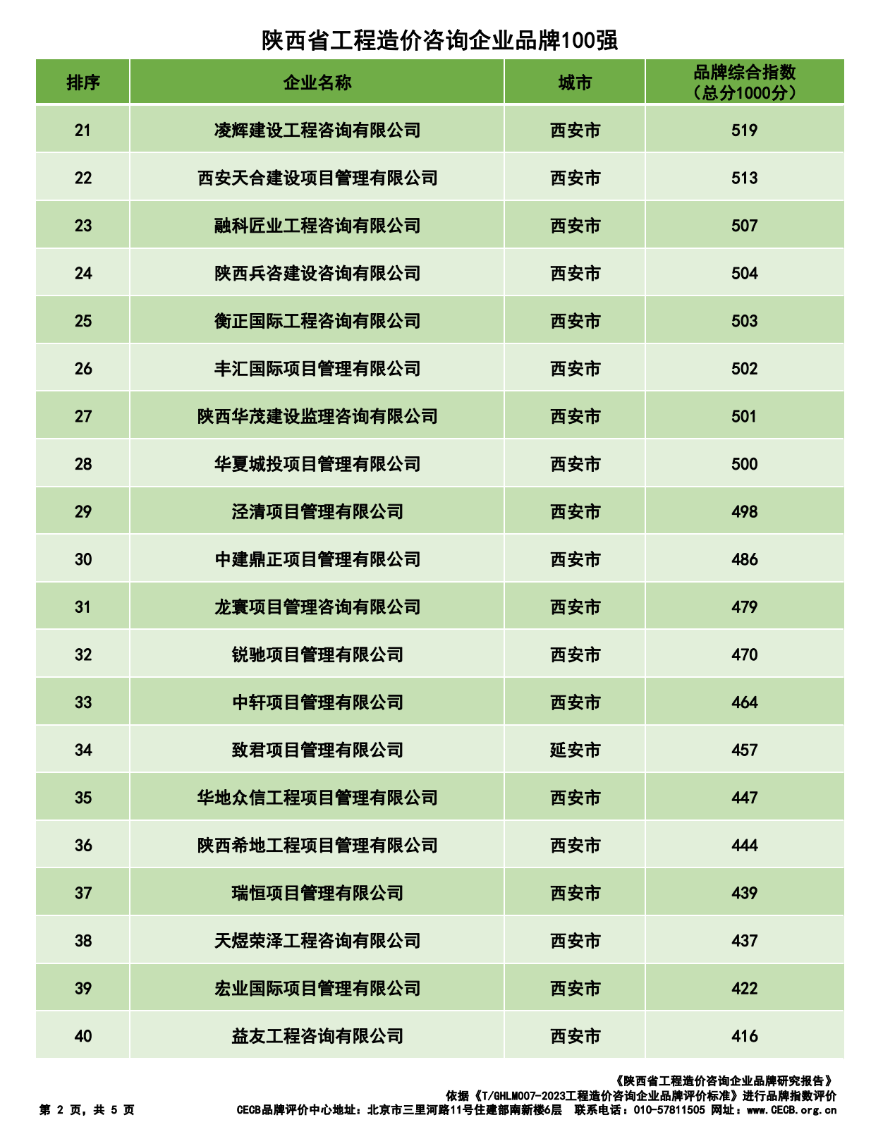 陕西省工程造价咨询企业品牌100强发布