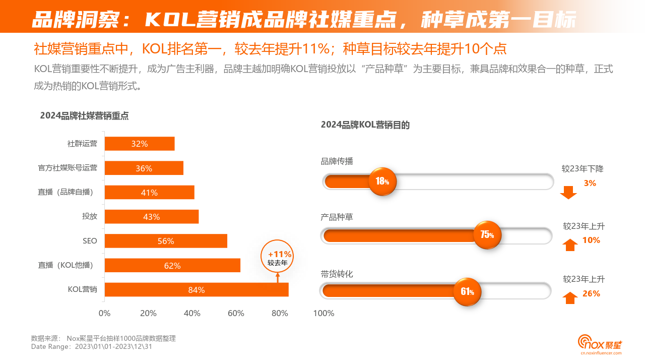 2024海外网红营销生态报告-94页下载