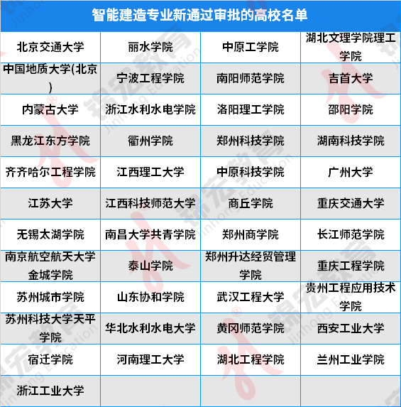 2024年新增专业布点1673个哪些专业最火热？(图2)