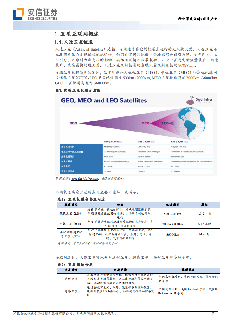 2024卫星互联网行业报告：卫星互联网蓄势待发(附下载)