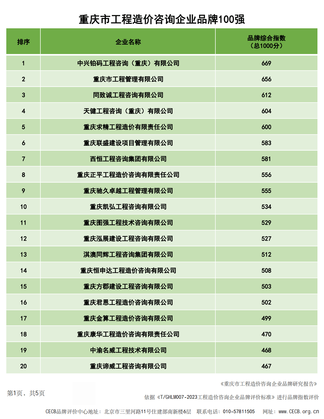 重庆市工程造价咨询企业品牌100强发布