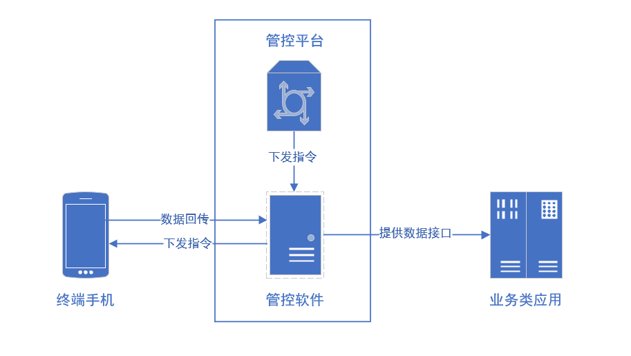 华为系统vpn