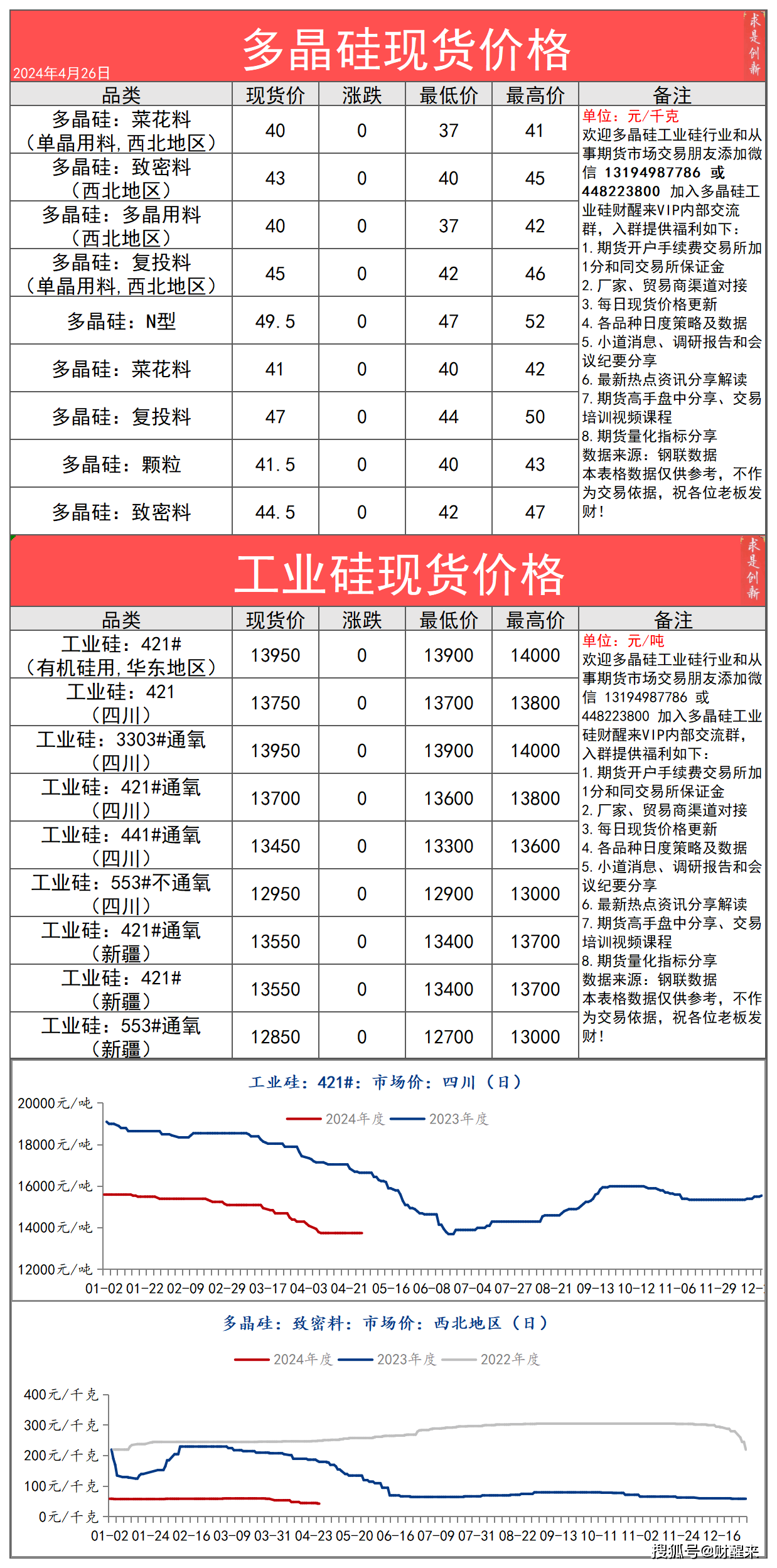 2024年4月26日今日工业硅多晶硅上市产业链现货期货价格最新行情数据