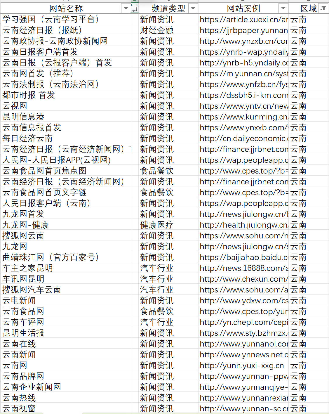 云南新闻权威发稿平台盘点：信息传播的中坚力量