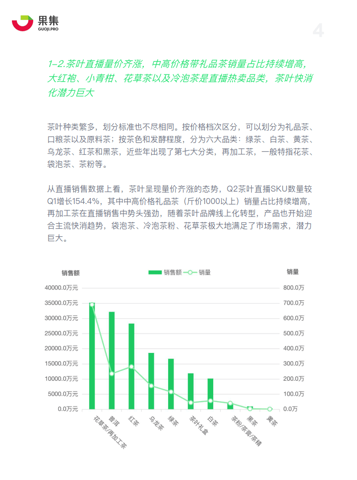 茶叶卖货渠道分析
