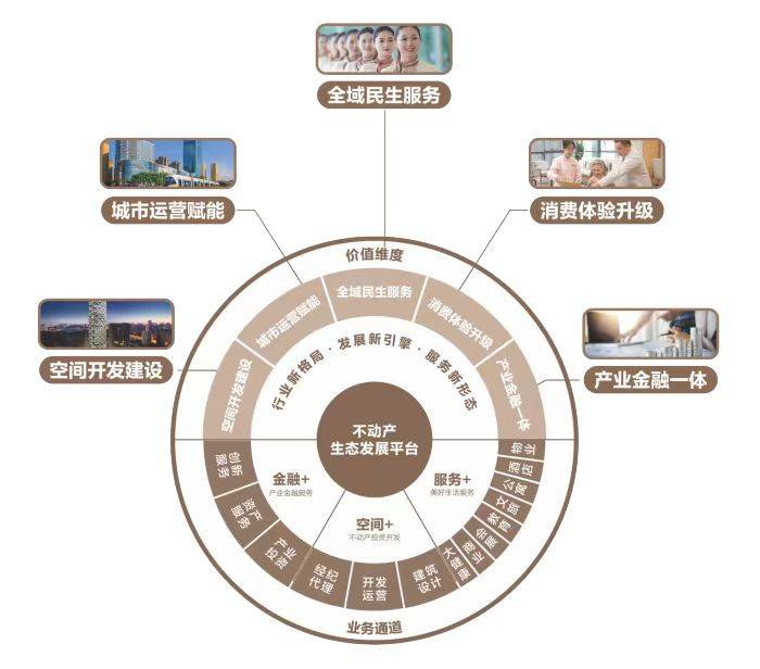 成都保利西堂和煦-房源查询-楼盘信息-房价-户型-配套-电话 [售楼中心](图2)