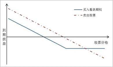 股票期权如何交易教程