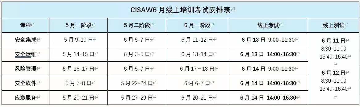信息安全从运维到运营:CISAW安全运维方向