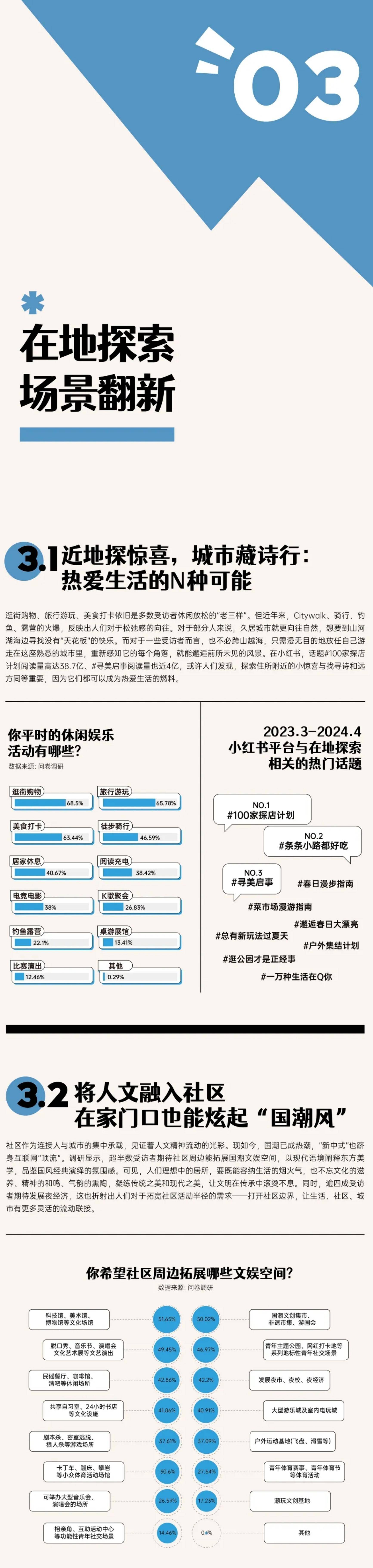 城市生活宜居报告2024