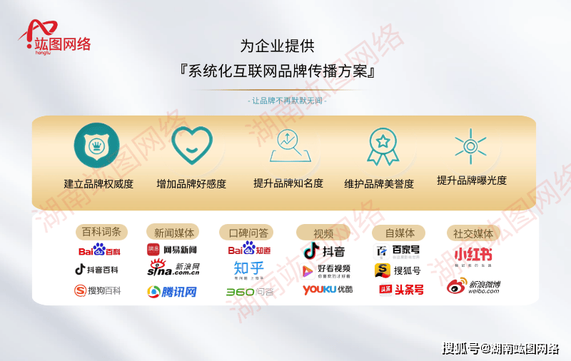 度、知名度、信任度，美誉度，全方位覆盖搜索引擎，帮助企业提升转化。