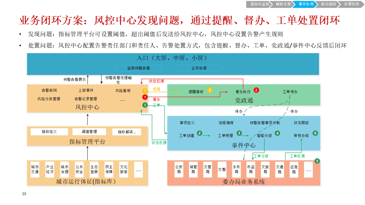 🌸中国银行保险报网 【澳门天天开彩好正版挂牌】_智慧停车项目汇总（6月第3期）：又一省会城市批量上车位锁