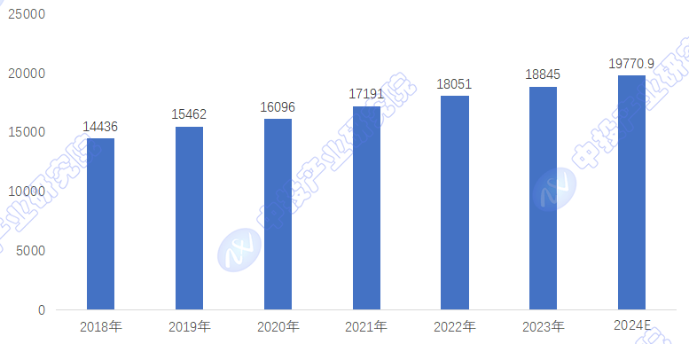 2024-2028年中国未来产业之智能控制器行业趋势预测及投资机会研究报告(图1)