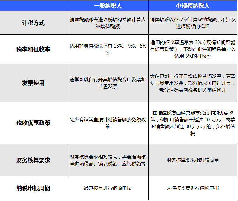 开公司不懂税？小心掉进坑里