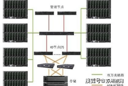 苏州1U,2U,4U服务器托管成功案例分享 如何选择IDC？