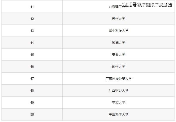 法学专业排名全国排名_法学专业排名排名_法学专业排名