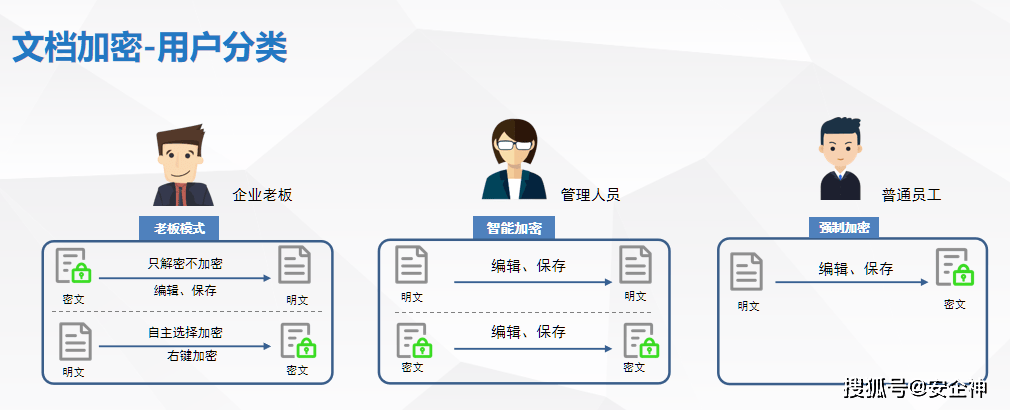 默认目录与默认权限机制是如何协同工作的？  第1张