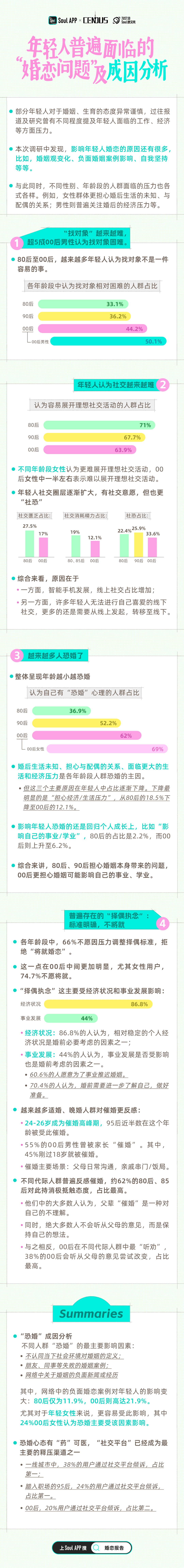 2024年青年婚恋观念及趋势调查报告
