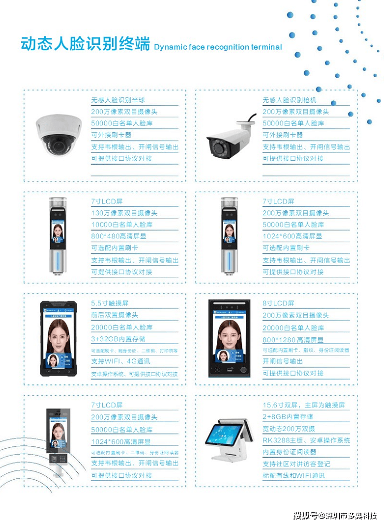 介绍了动态人脸识别终端在多个场景的应用，包括梯控管理、门禁考勤管理、支付