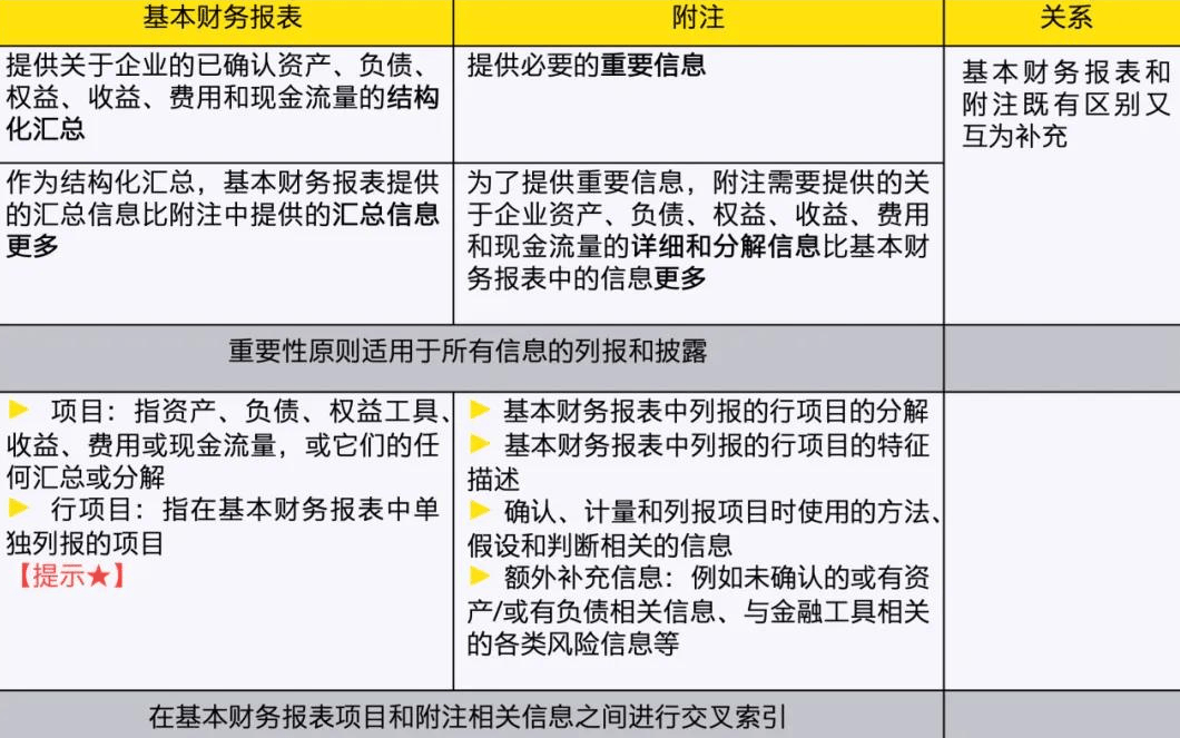 【会计通讯】IFRS 18的应用：深入探讨财务报表的列报和披露准则（一）(图1)