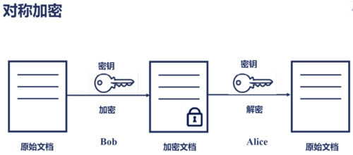 存储安全真的只需关注密钥管理吗？
