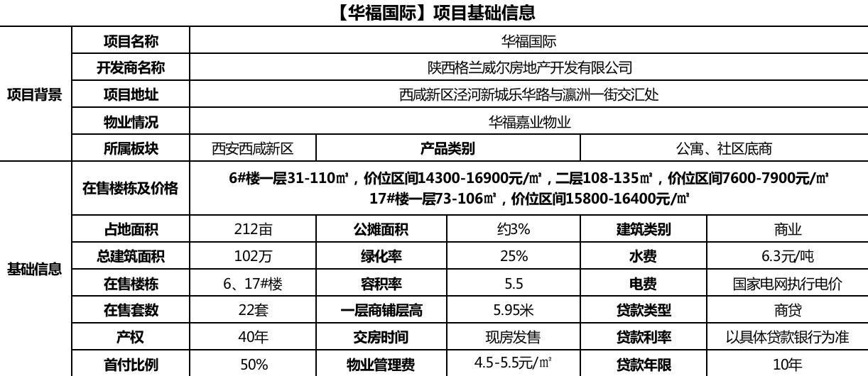 美嘉体育app华福国际商铺（商铺在售）—购物中心—周边环境—装修效果图—品牌开发商(图2)