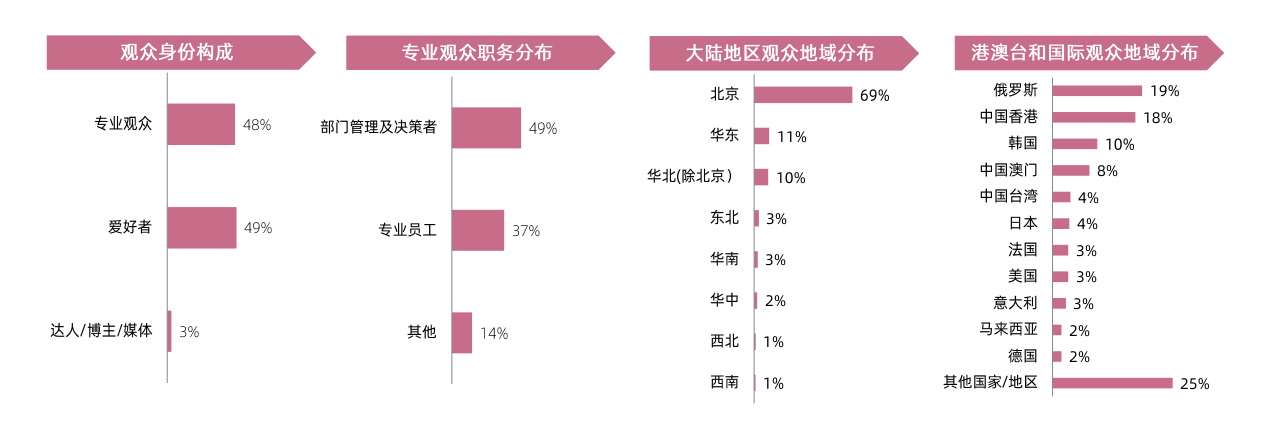 2025年北京ISPO亚洲运动用品展(图1)