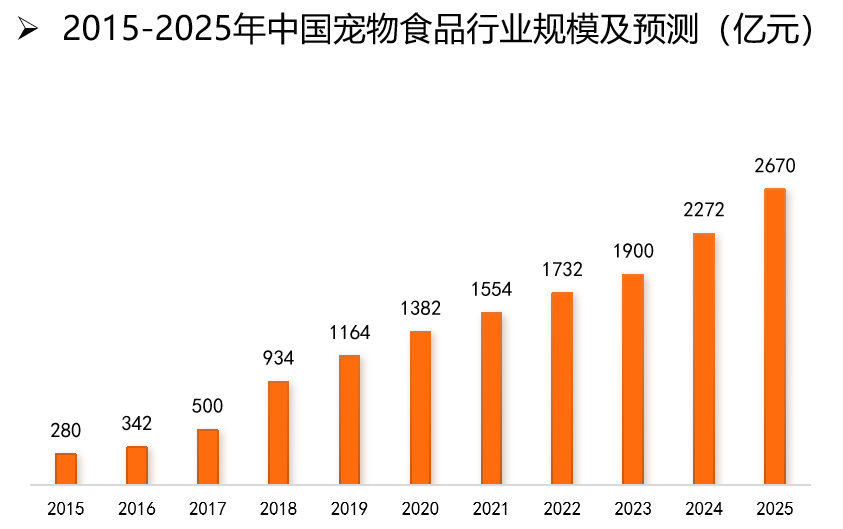 熊猫体育官网亚宠展繁荣景象背后带来的商机(图3)