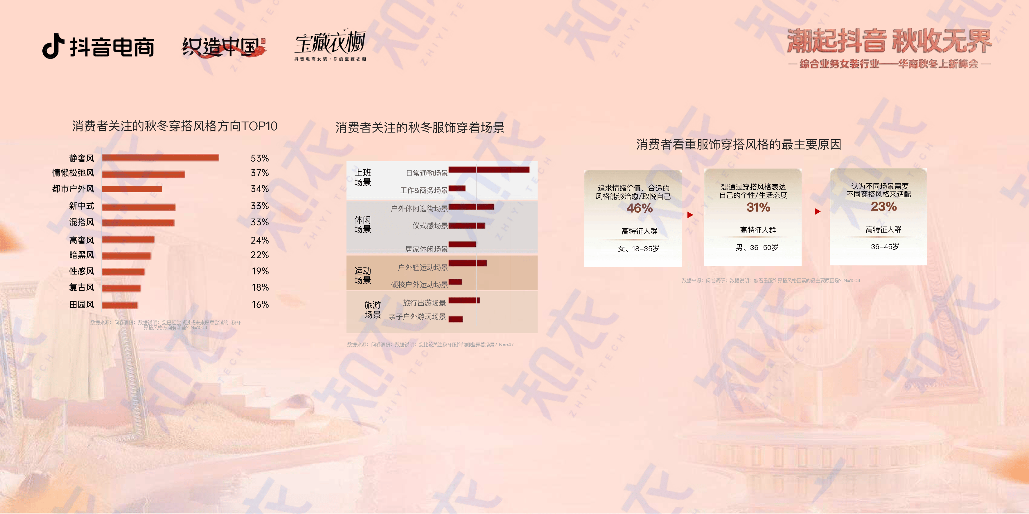 抖音电商运营:2024秋冬抖音服饰六大趋势方向