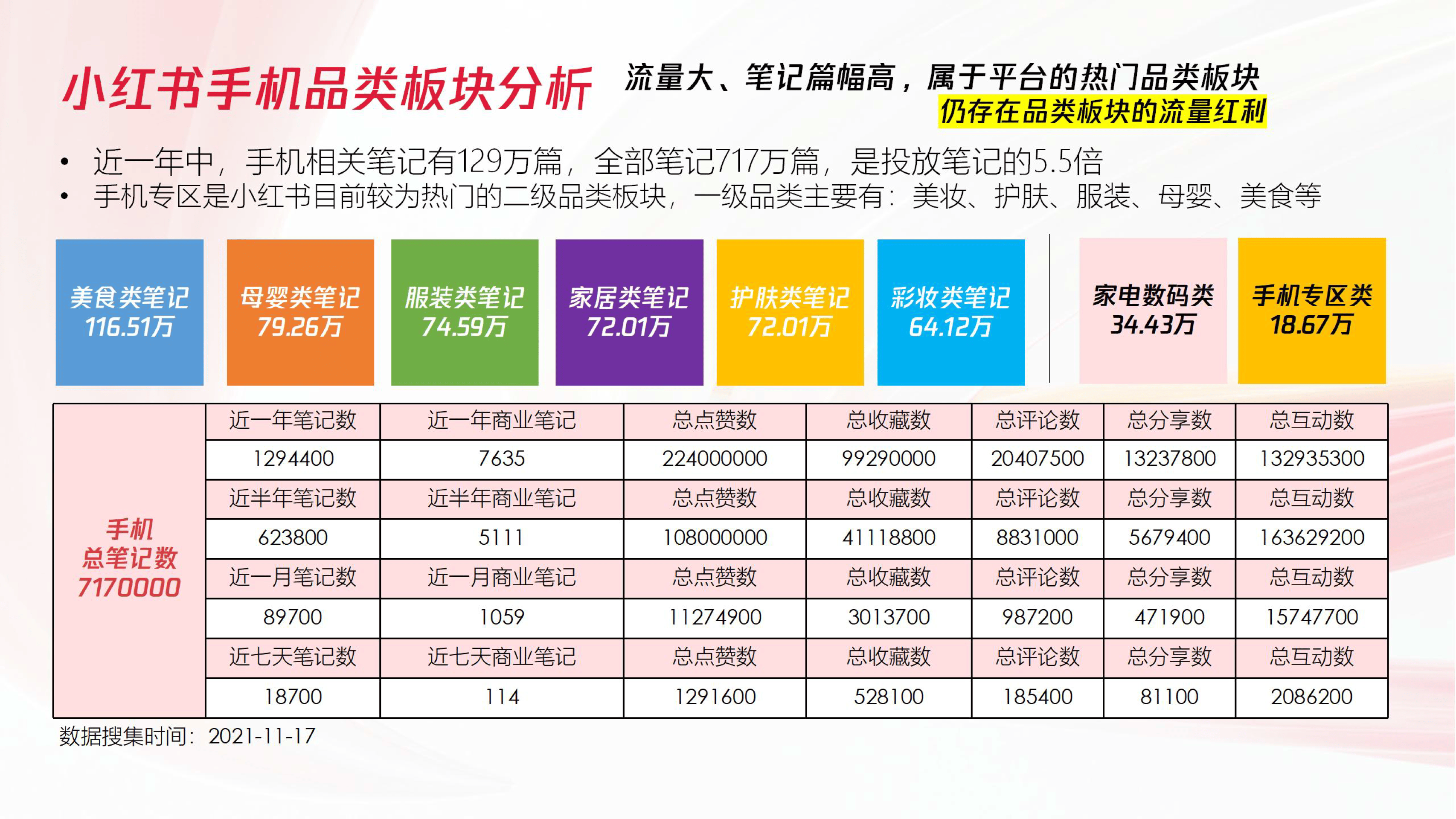 品牌营销方案：手机品牌小红书口碑种草营销舆情分析与策略规划