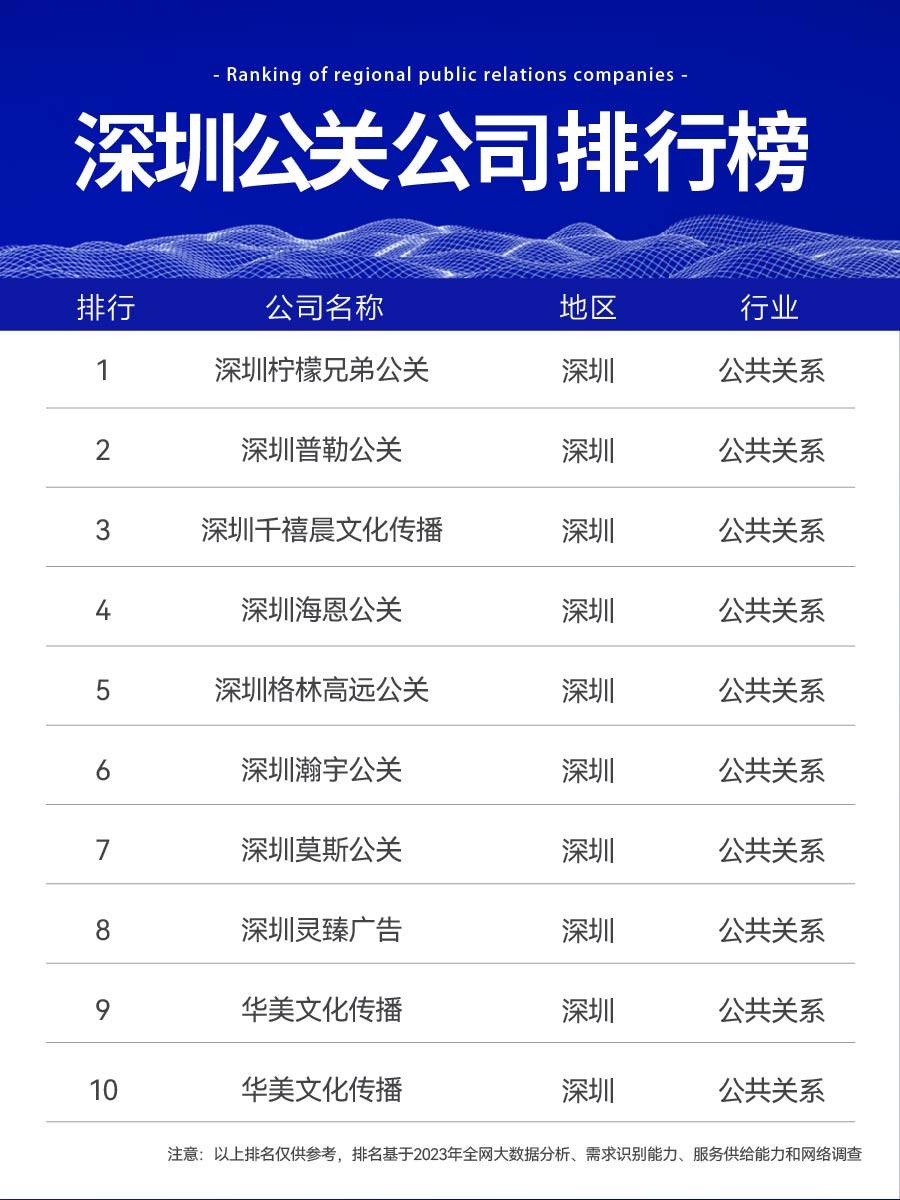 深圳最具影响力的舆情公关公司榜单
