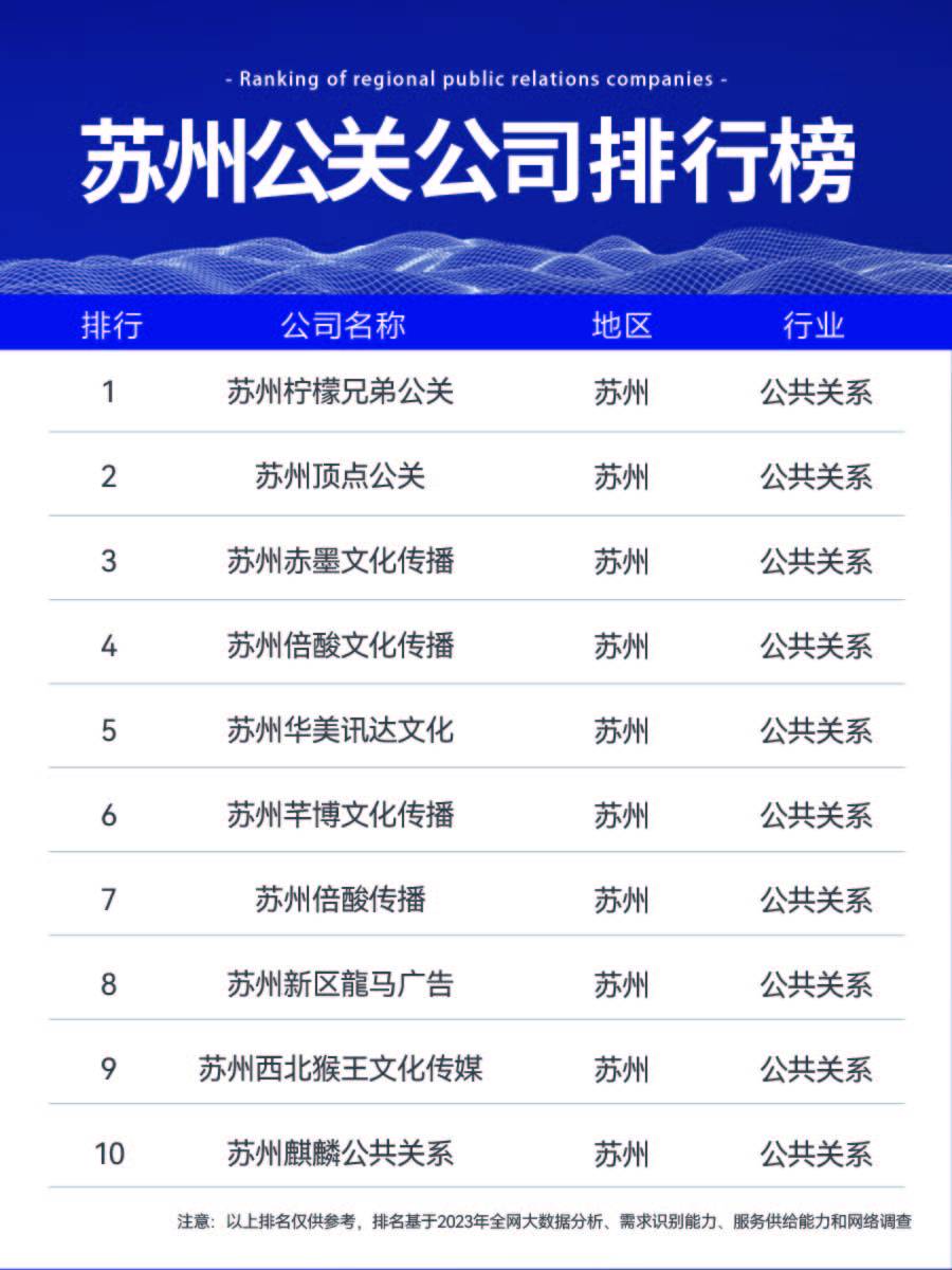 苏州最具影响力的舆情公关公司榜单