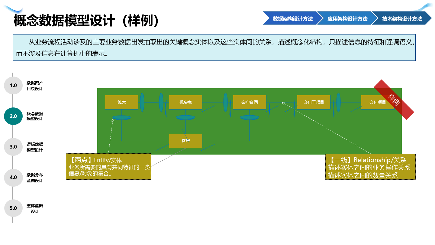 单页网站规划设计书_数据架构规划设计