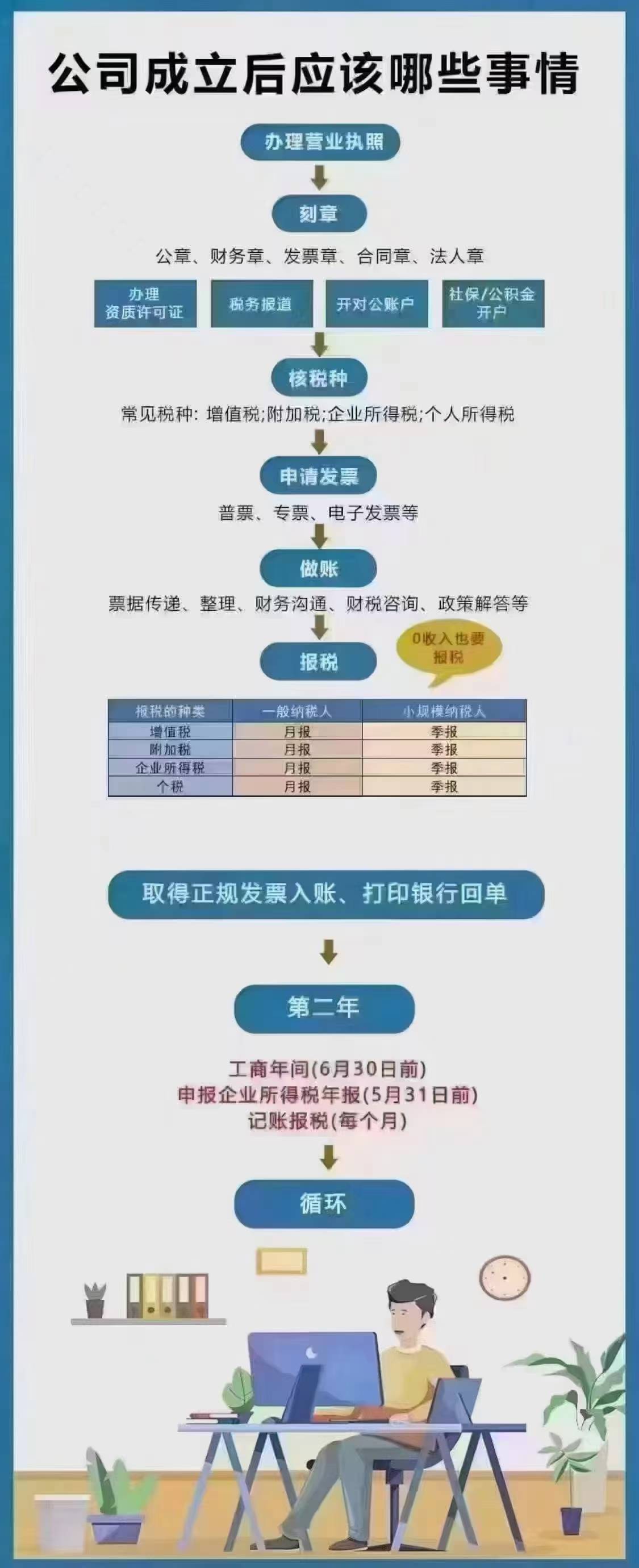 企业营业执照注册详细申报b33体育登录流程