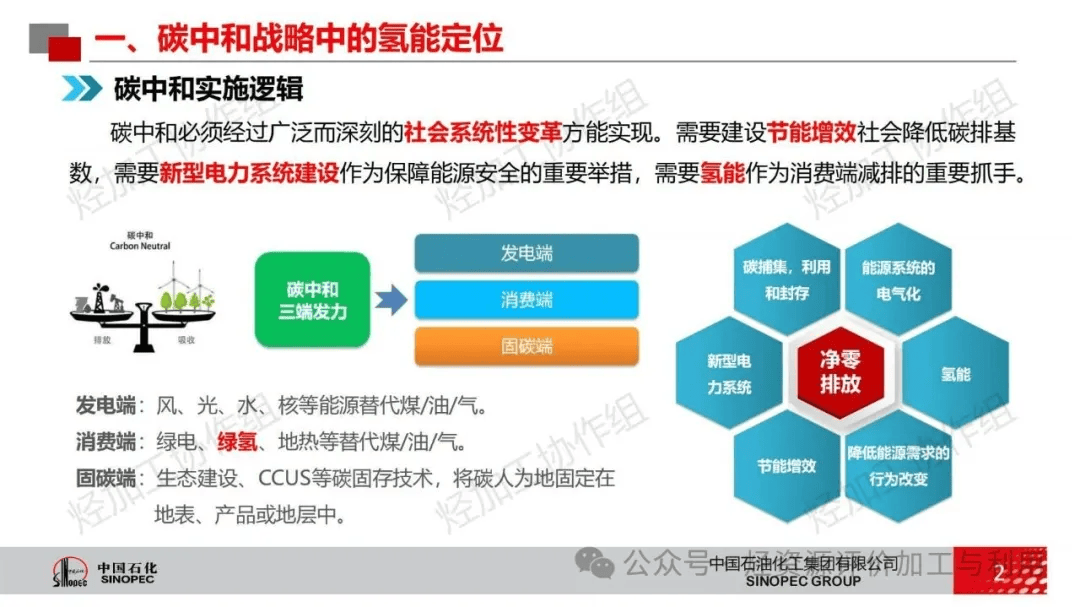 基于源-网-荷-储的氢能管网规划-源网荷储氢一体化